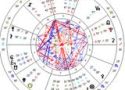 Astroloji Haberleri