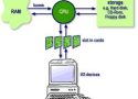 RAM ve CPU Kullanımını Özveri İle Gösteren Güzel Bir Script