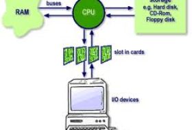 RAM ve CPU Kullanımını Özveri İle Gösteren Güzel Bir Script