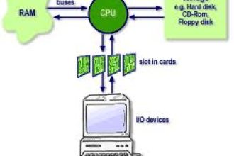 RAM ve CPU Kullanımını Özveri İle Gösteren Güzel Bir Script